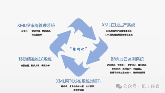 机械工业信息研究院期刊管理数字化平台上线(图8) 机械工业信息研究院期刊管理数字化平台上线(图8)