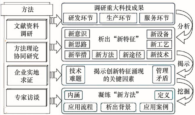 浙江大学谭建荣院士领衔策划——复杂装备智能设计理论与方法丨JME特邀专栏(下)(图14) 浙江大学谭建荣院士领衔策划——复杂装备智能设计理论与方法丨JME特邀专栏(下)(图14)