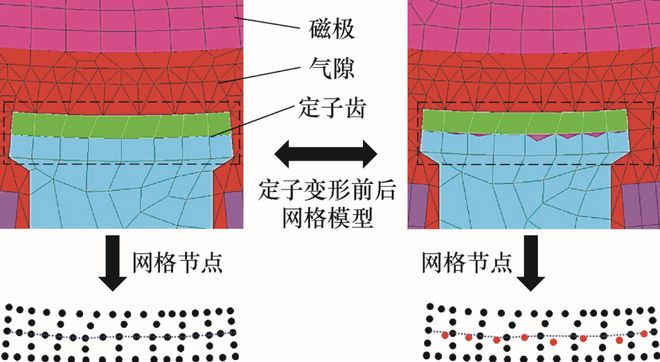 浙江大学谭建荣院士领衔策划——复杂装备智能设计理论与方法丨JME特邀专栏(下)(图13) 浙江大学谭建荣院士领衔策划——复杂装备智能设计理论与方法丨JME特邀专栏(下)(图13)