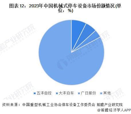 预见2024:《2024年中国机械式停车设备行业全景图谱》(附市场规模、竞争格局和发展前景等)(图12) 预见2024:《2024年中国机械式停车设备行业全景图谱》(附市场规模、竞争格局和发展前景等)(图12)