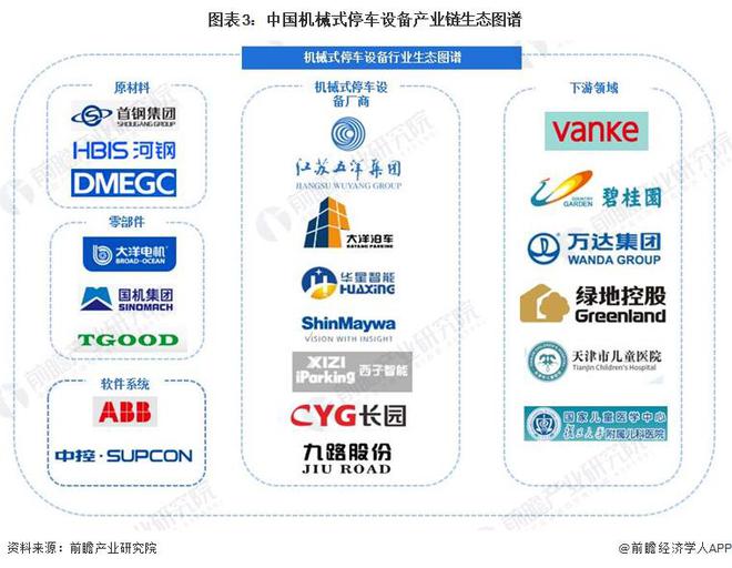 预见2024:《2024年中国机械式停车设备行业全景图谱》(附市场规模、竞争格局和发展前景等)(图3) 预见2024:《2024年中国机械式停车设备行业全景图谱》(附市场规模、竞争格局和发展前景等)(图3)