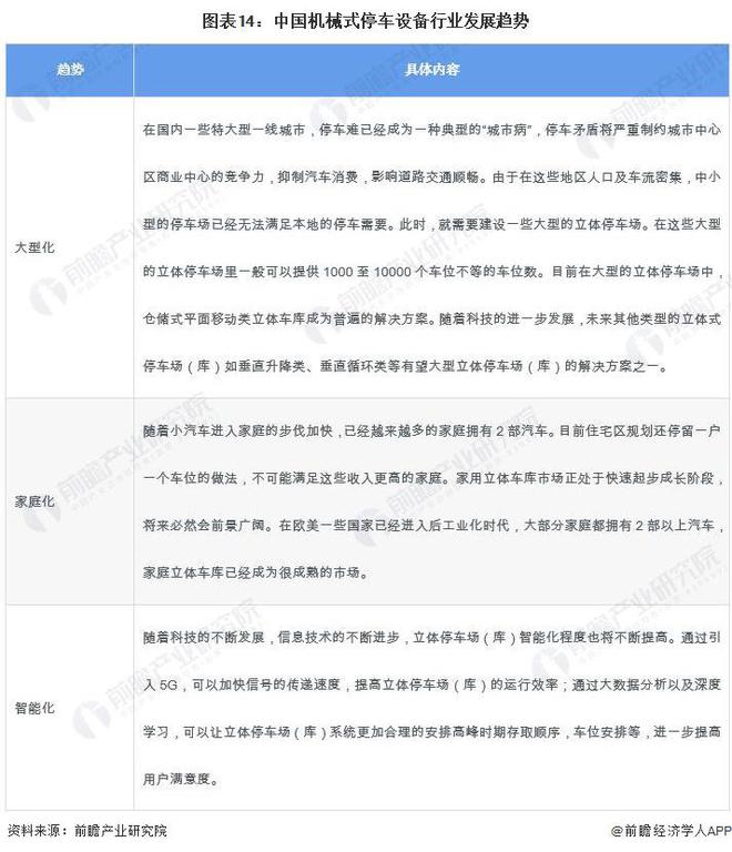 预见2024:《2024年中国机械式停车设备行业全景图谱》(附市场规模、竞争格局和发展前景等)(图14) 预见2024:《2024年中国机械式停车设备行业全景图谱》(附市场规模、竞争格局和发展前景等)(图14)