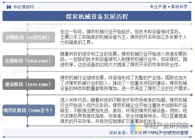 中国煤炭机械设备行业发展现状及趋势分析煤炭机械设备将进一步向自动化、智能化方向升级「图」(图2) 中国煤炭机械设备行业发展现状及趋势分析煤炭机械设备将进一步向自动化、智能化方向升级「图」(图2)