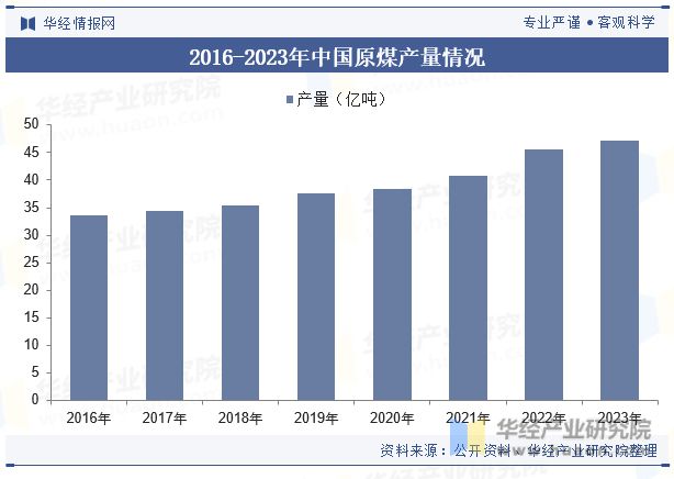 中国煤炭机械设备行业发展现状及趋势分析煤炭机械设备将进一步向自动化、智能化方向升级「图」(图5) 中国煤炭机械设备行业发展现状及趋势分析煤炭机械设备将进一步向自动化、智能化方向升级「图」(图5)