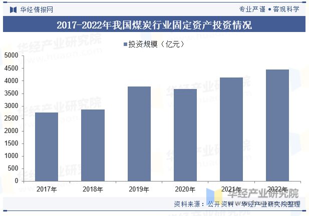 中国煤炭机械设备行业发展现状及趋势分析煤炭机械设备将进一步向自动化、智能化方向升级「图」(图6) 中国煤炭机械设备行业发展现状及趋势分析煤炭机械设备将进一步向自动化、智能化方向升级「图」(图6)