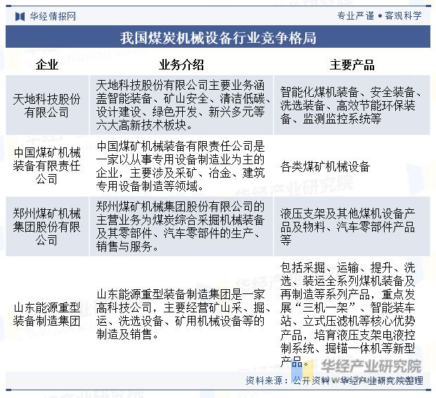 中国煤炭机械设备行业发展现状及趋势分析煤炭机械设备将进一步向自动化、智能化方向升级「图」(图8) 中国煤炭机械设备行业发展现状及趋势分析煤炭机械设备将进一步向自动化、智能化方向升级「图」(图8)