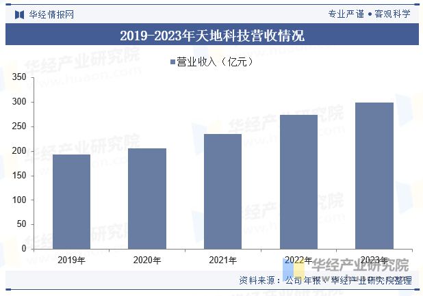 中国煤炭机械设备行业发展现状及趋势分析煤炭机械设备将进一步向自动化、智能化方向升级「图」(图9) 中国煤炭机械设备行业发展现状及趋势分析煤炭机械设备将进一步向自动化、智能化方向升级「图」(图9)