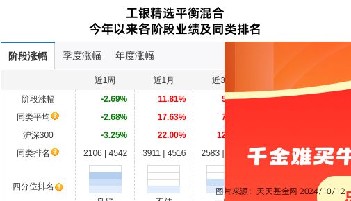 杭可科技大跌719%！工银瑞信基金旗下2只基金持有(图2)