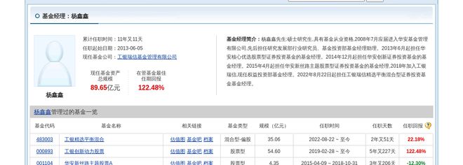 杭可科技大跌719%！工银瑞信基金旗下2只基金持有(图3)