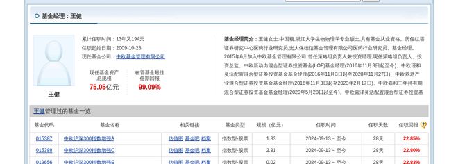 龙源技术大跌718%!中欧基金旗下1只基金持有(图2) 龙源技术大跌718%!中欧基金旗下1只基金持有(图2)