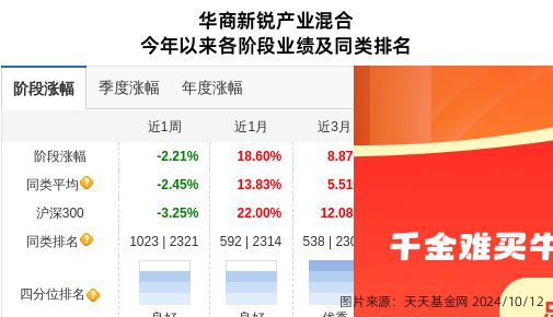 龙源技术大跌718%!华商基金旗下2只基金持有(图1) 龙源技术大跌718%!华商基金旗下2只基金持有(图1)