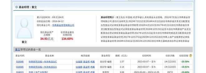 龙源技术大跌718%!华商基金旗下2只基金持有(图3) 龙源技术大跌718%!华商基金旗下2只基金持有(图3)