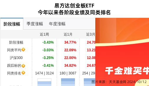 晶盛机电大跌1025%！易方达基金旗下1只基金持有(图1)