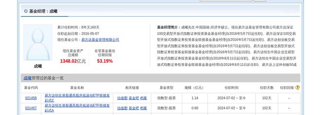 晶盛机电大跌1025%！易方达基金旗下1只基金持有(图2)