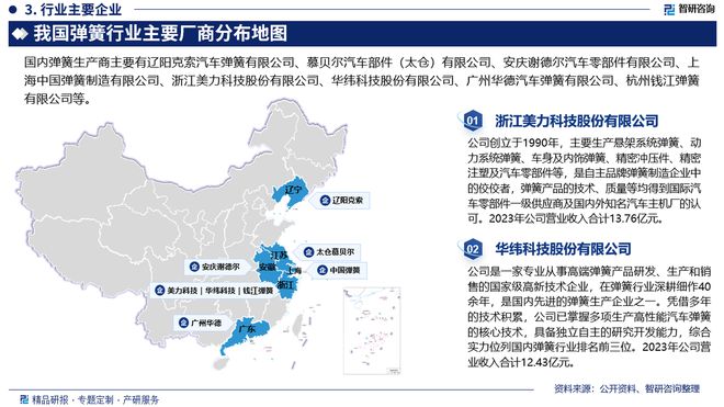 弹簧行业分析!中国弹簧行业市场发展前景研究(2024版)(图4) 弹簧行业分析!中国弹簧行业市场发展前景研究(2024版)(图4)