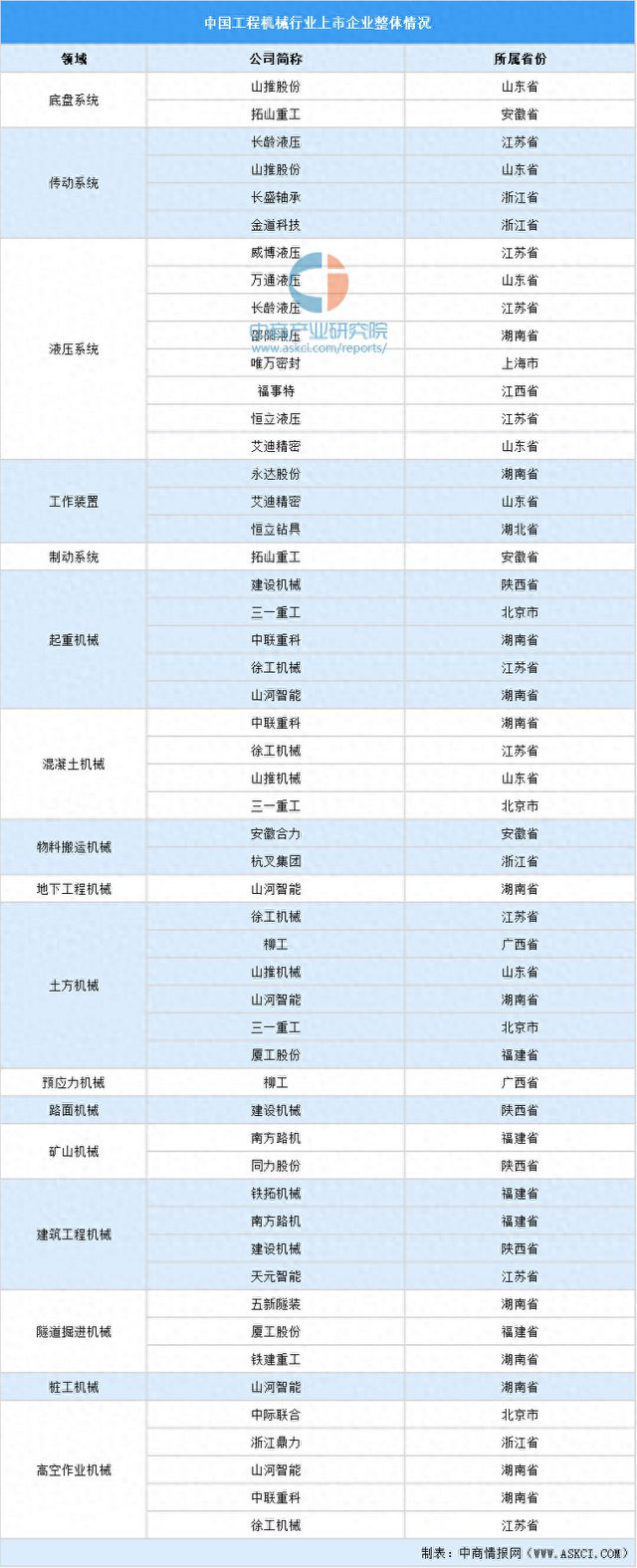 2024年中国工程机械行业业务布局与发展战略(图1) 2024年中国工程机械行业业务布局与发展战略(图1)