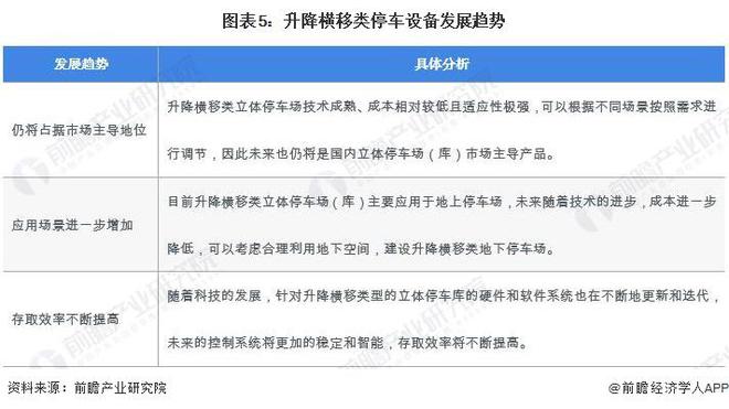 2024年中国机械式停车设备行业细分升降横移类市场分析 升降横移类市场占比为7127%【组图】(图5) 2024年中国机械式停车设备行业细分升降横移类市场分析 升降横移类市场占比为7127%【组图】(图5)