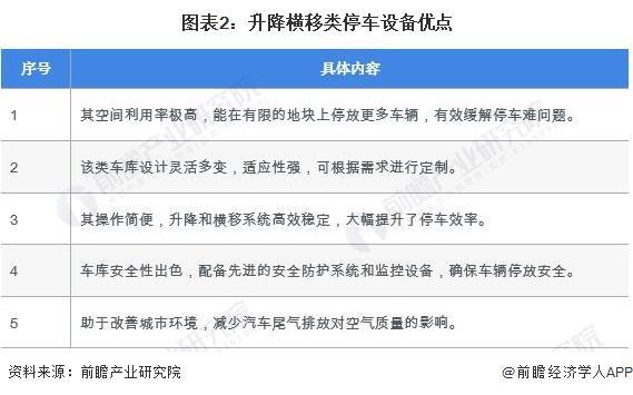 2024年中国机械式停车设备行业细分升降横移类市场分析 升降横移类市场占比为7127%【组图】(图2) 2024年中国机械式停车设备行业细分升降横移类市场分析 升降横移类市场占比为7127%【组图】(图2)