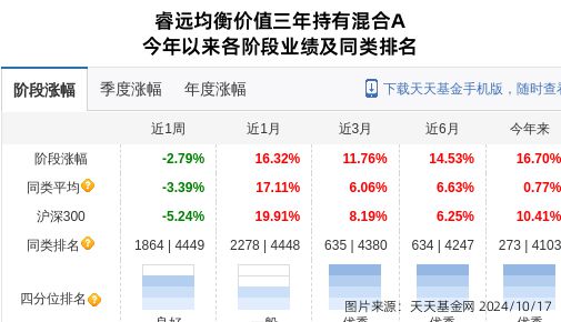 思源电气大跌221%!睿远基金旗下1只基金持有(图1) 思源电气大跌221%!睿远基金旗下1只基金持有(图1)