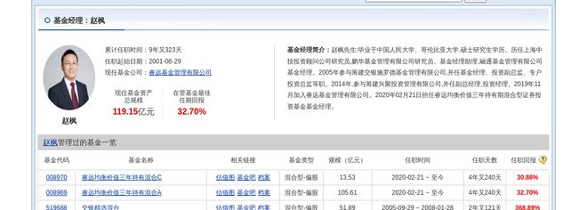 思源电气大跌221%!睿远基金旗下1只基金持有(图2) 思源电气大跌221%!睿远基金旗下1只基金持有(图2)