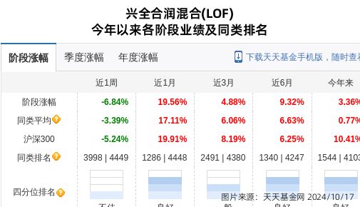 公牛集团大跌29%!兴证全球基金旗下2只基金持有(图1) 公牛集团大跌29%!兴证全球基金旗下2只基金持有(图1)