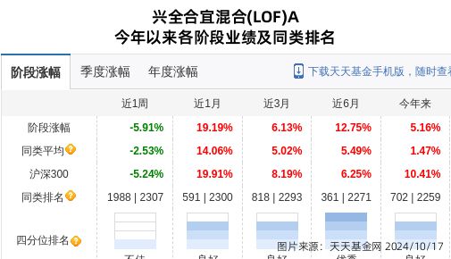 公牛集团大跌29%!兴证全球基金旗下2只基金持有(图2) 公牛集团大跌29%!兴证全球基金旗下2只基金持有(图2)
