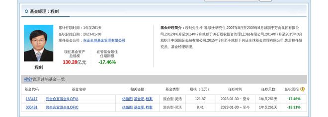 公牛集团大跌29%!兴证全球基金旗下2只基金持有(图4) 公牛集团大跌29%!兴证全球基金旗下2只基金持有(图4)