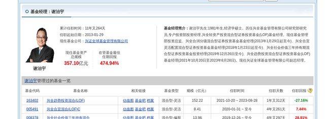 公牛集团大跌29%!兴证全球基金旗下2只基金持有(图3) 公牛集团大跌29%!兴证全球基金旗下2只基金持有(图3)