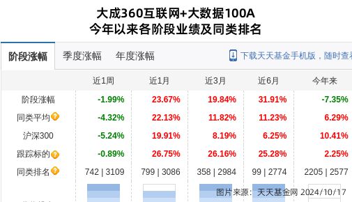 唐源电气大跌677%!大成基金旗下1只基金持有(图1) 唐源电气大跌677%!大成基金旗下1只基金持有(图1)