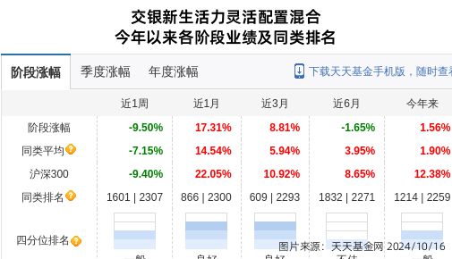 中天科技大跌365%!交银施罗德基金旗下2只基金持有(图1) 中天科技大跌365%!交银施罗德基金旗下2只基金持有(图1)