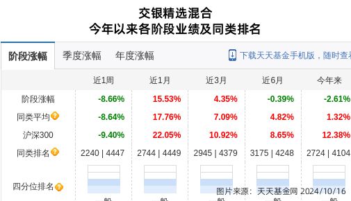 中天科技大跌365%!交银施罗德基金旗下2只基金持有(图2) 中天科技大跌365%!交银施罗德基金旗下2只基金持有(图2)