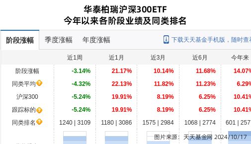 阳光电源大跌208%!华泰柏瑞基金旗下2只基金持有(图1) 阳光电源大跌208%!华泰柏瑞基金旗下2只基金持有(图1)