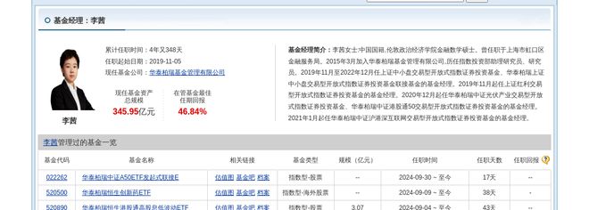 阳光电源大跌208%!华泰柏瑞基金旗下2只基金持有(图4) 阳光电源大跌208%!华泰柏瑞基金旗下2只基金持有(图4)