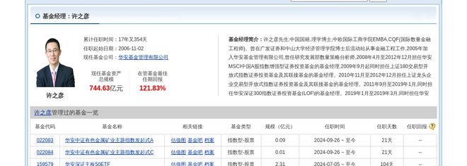 阳光电源大跌208%!华安基金旗下1只基金持有(图2) 阳光电源大跌208%!华安基金旗下1只基金持有(图2)