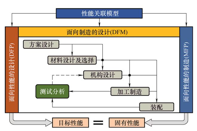 极端制造 高性能制造：由“精度”到“性能”的跃升(图3)