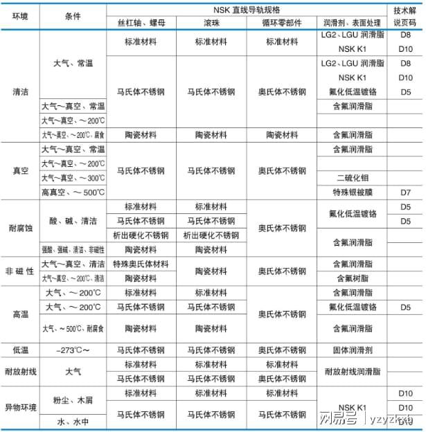 29-探索超低温领域:NSK 材料选择的关键策略 nsk丝杆广东代理(图1) 29-探索超低温领域:NSK 材料选择的关键策略 nsk丝杆广东代理(图1)