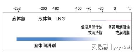 29-探索超低温领域:NSK 材料选择的关键策略 nsk丝杆广东代理(图2) 29-探索超低温领域:NSK 材料选择的关键策略 nsk丝杆广东代理(图2)