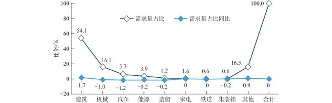 这种价格“低廉”的金属何以支撑起祖国的工业脊梁?(图3) 这种价格“低廉”的金属何以支撑起祖国的工业脊梁?(图3)