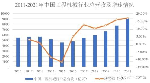 2024年国内外工程机械行业发展现状、细分领域及市场需求分析(图2) 2024年国内外工程机械行业发展现状、细分领域及市场需求分析(图2)