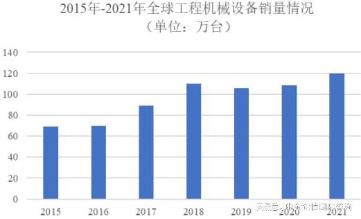 2024年国内外工程机械行业发展现状、细分领域及市场需求分析(图1) 2024年国内外工程机械行业发展现状、细分领域及市场需求分析(图1)
