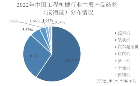 2024年国内外工程机械行业发展现状、细分领域及市场需求分析(图3) 2024年国内外工程机械行业发展现状、细分领域及市场需求分析(图3)