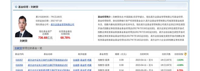 晶盛机电大跌553%!易方达基金旗下1只基金持有(图3) 晶盛机电大跌553%!易方达基金旗下1只基金持有(图3)
