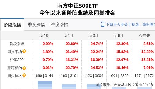 许继电气大跌309%!南方基金旗下1只基金持有(图1) 许继电气大跌309%!南方基金旗下1只基金持有(图1)