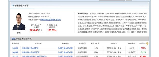 晶盛机电大跌553%!华泰柏瑞基金旗下1只基金持有(图2) 晶盛机电大跌553%!华泰柏瑞基金旗下1只基金持有(图2)