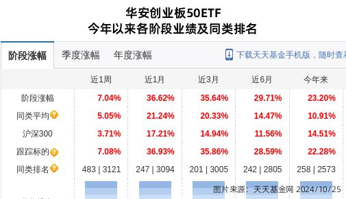 阳光电源大跌65%!华安基金旗下1只基金持有(图1) 阳光电源大跌65%!华安基金旗下1只基金持有(图1)