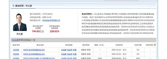 阳光电源大跌65%!华安基金旗下1只基金持有(图2) 阳光电源大跌65%!华安基金旗下1只基金持有(图2)