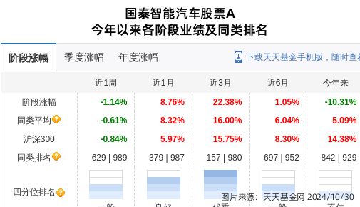 鸣志电器大跌373%!国泰基金旗下1只基金持有(图1) 鸣志电器大跌373%!国泰基金旗下1只基金持有(图1)