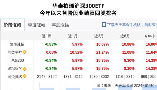 晶盛机电大跌379%!华泰柏瑞基金旗下1只基金持有(图1) 晶盛机电大跌379%!华泰柏瑞基金旗下1只基金持有(图1)