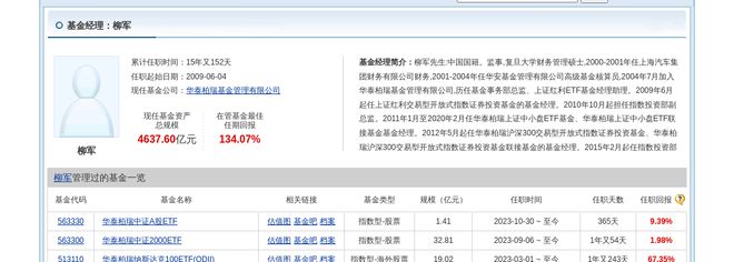 晶盛机电大跌379%!华泰柏瑞基金旗下1只基金持有(图2) 晶盛机电大跌379%!华泰柏瑞基金旗下1只基金持有(图2)