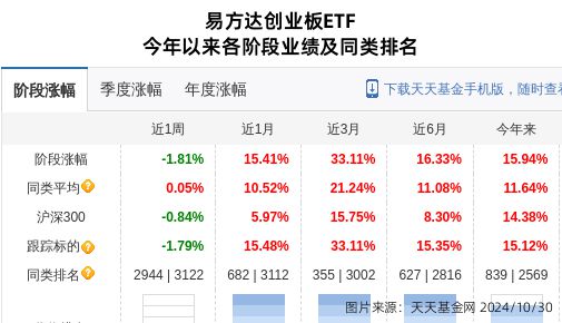 晶盛机电大跌379%!易方达基金旗下1只基金持有(图1) 晶盛机电大跌379%!易方达基金旗下1只基金持有(图1)